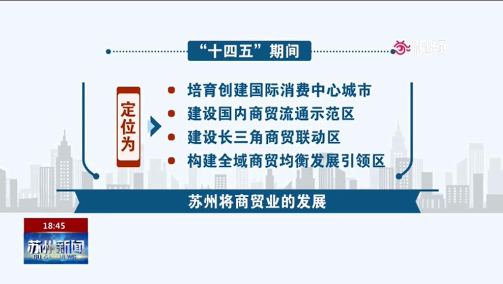 《苏州市商贸业