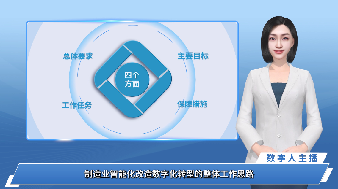 数字人解读：《苏州市制造业智能化改造数字化转型2023年实施方案》