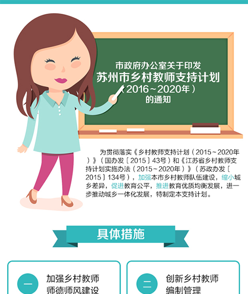 图解：市政府办公室关于印发苏州市乡村教师支持计划（2016～2020年）的通知
