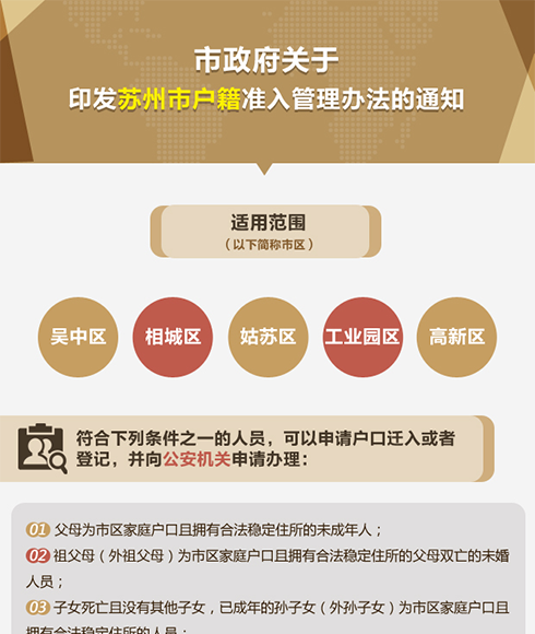 图解：市政府关于印发苏州市户籍准入管理办法的通知