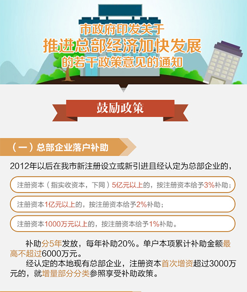 图解：市政府印发关于推进总部经济加快发展的若干政策意见的通知