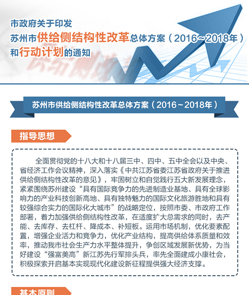 图解：市政府关于印发苏州市供给侧结构性改革总体方案（2016～2018年）和行动计划的通知（苏府〔2016〕72号）