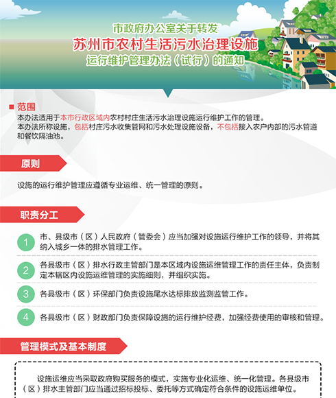 图解：市政府办公室关于转发苏州市农村生活污水治理设施运行维护管理办法（试行）的通知