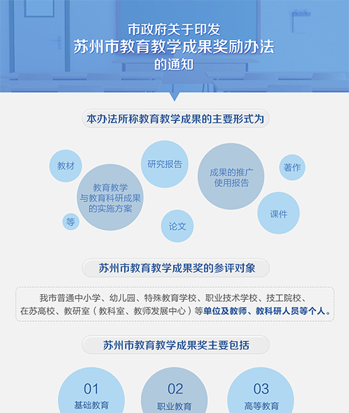 图解：市政府关于印发苏州市教育教学成果奖励办法的通知
