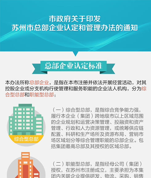 图解：市政府关于印发苏州市总部企业认定和管理办法的通知(苏府规字〔2016〕2号)