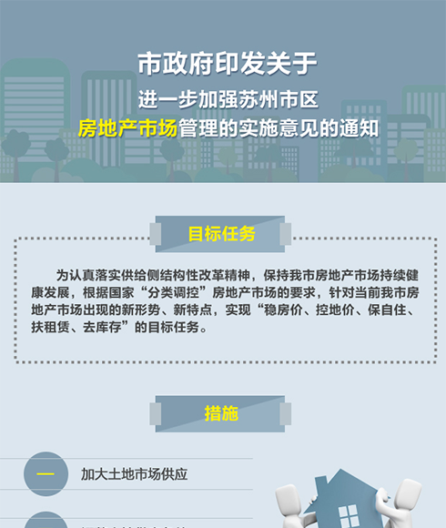 图解：市政府印发关于进一步加强苏州市区房地产市场管理的实施意见的通知