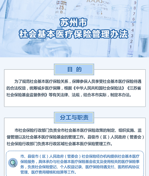 图解：苏州市社会基本医疗保险管理办法