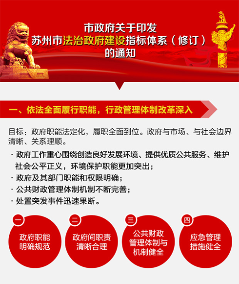 图解：市政府关于印发苏州市法治政府建设指标体系（修订）的通知