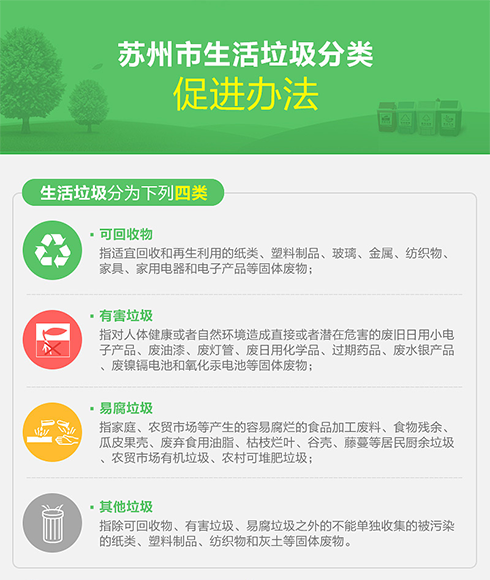 图解：苏州市生活垃圾分类促进办法（政府令第137号）