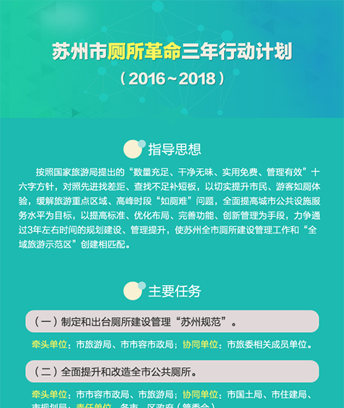 图解：市政府办公室关于印发苏州市厕所革命三年行动计划（2016～2018）的通知