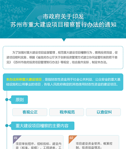 图解：市政府关于印发苏州市重大建设项目稽察暂行办法的通知