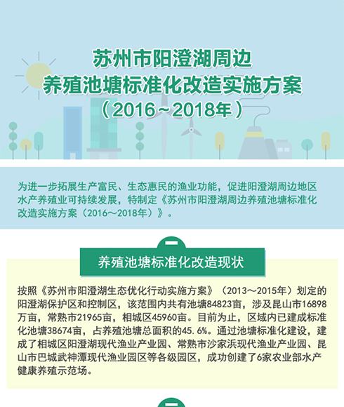 图解：市政府办公室关于转发苏州市阳澄湖周边养殖池塘标准化改造实施方案（2016～2018年）的通知