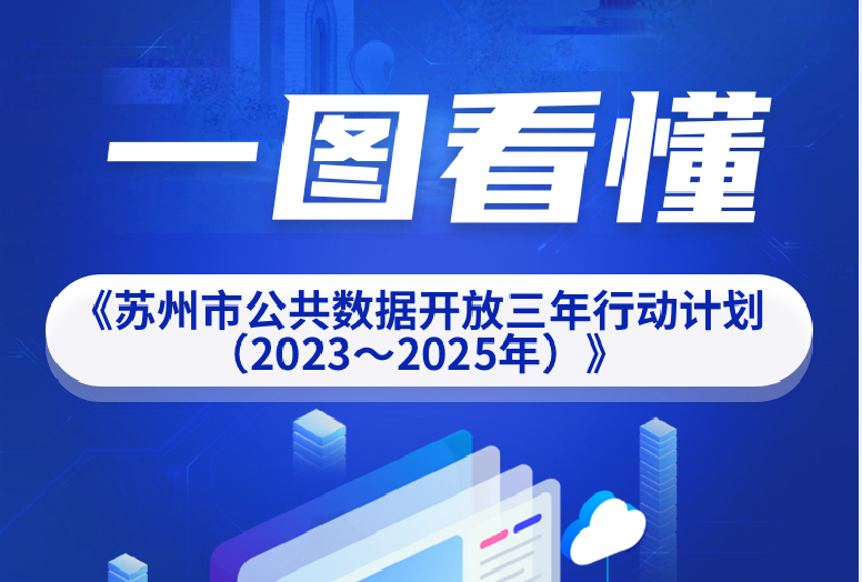 图解：苏州市公共 澳门新葡京娱乐城三年行动计划（2023-2025年）