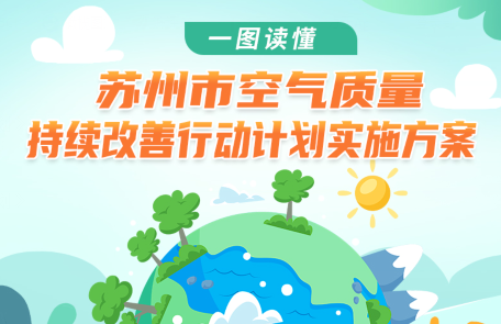 图解：《苏州市空气质量持续改善行动计划实施方案》