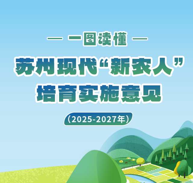 图解：《苏州现代
