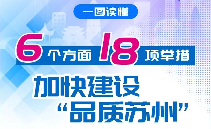 图解：关于印发“品质苏州”建设行动方案（2025年）